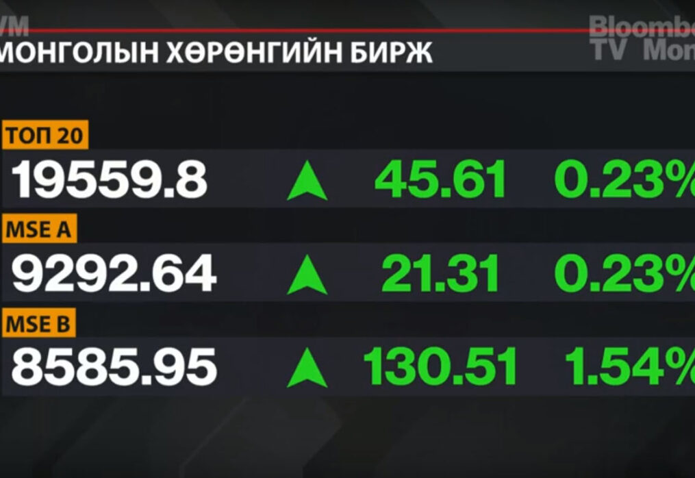 XI сард “Алтайн зам”, Хөвсгөл алтан дуулга” ХК-иудын хувьцааны ханш хамгийн ихээр өссөн