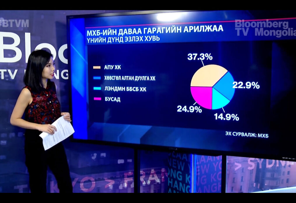 МХБ: “Хөвсгөл алтан дуулга” ХК-ийн хувьцааны ханш энэ онд 28 дахин өссөн | Бизнесийн төв цэг